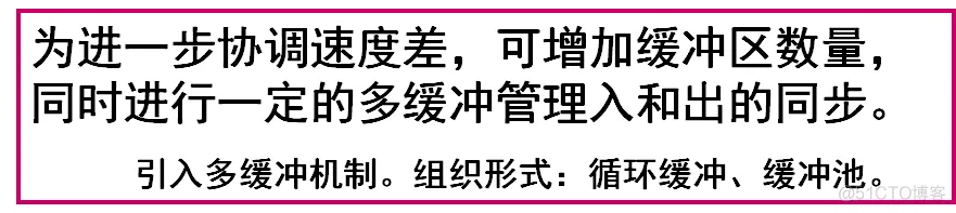 ios软件架构书籍有哪些 io软件结构_数据_20